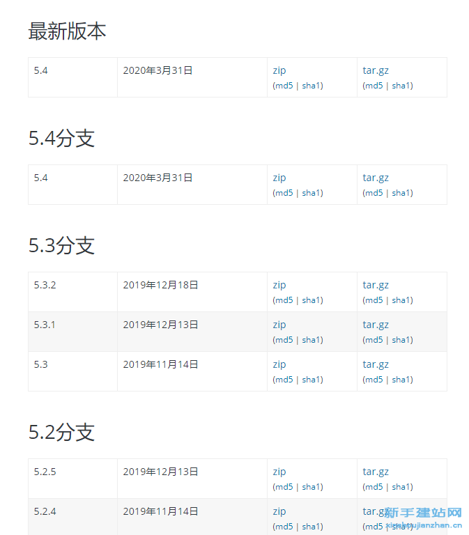 WordPress旧版本如何下载?在哪里下载?