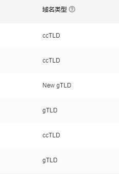 域名类型gTLD、ccTLD和New gTLD有什么区别？