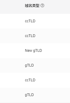 域名类型gTLD、ccTLD和New gTLD有什么区别?