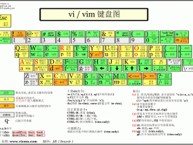 vi/vim编辑器语法使用方法(输入保存切换模式…)