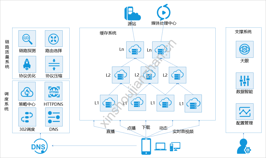 阿里云怎么建設網站(阿里云怎么建設網站賬號)